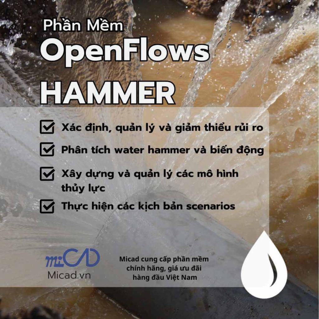 OpenFlows HAMMER